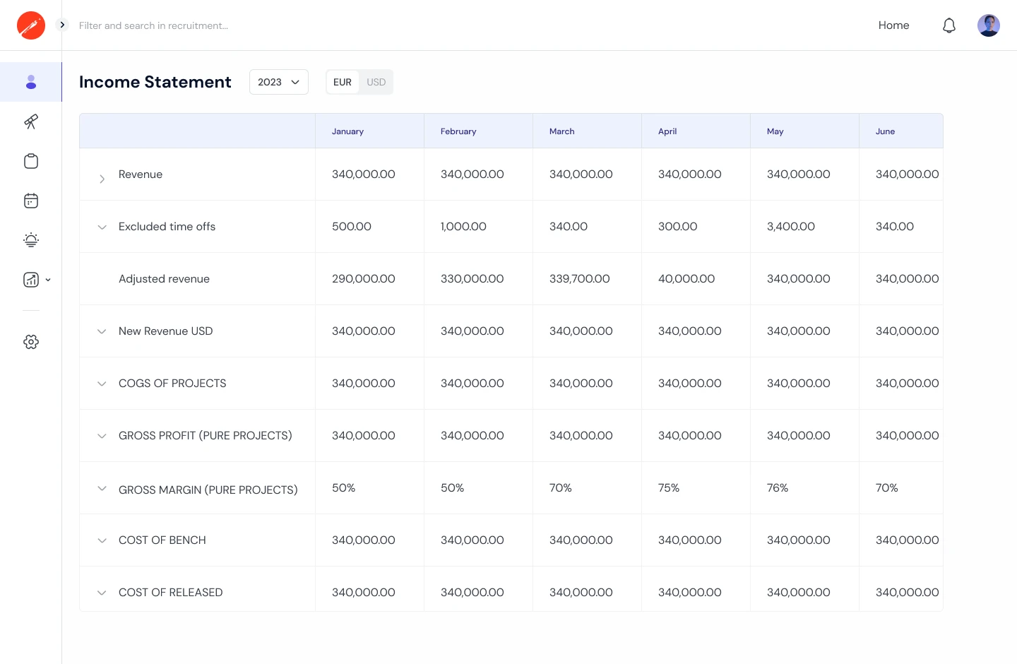 Skippit income statement dashboard with monthly revenue, costs and gross profit